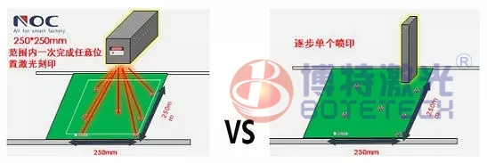 pcb激光打标 pcb激光打标